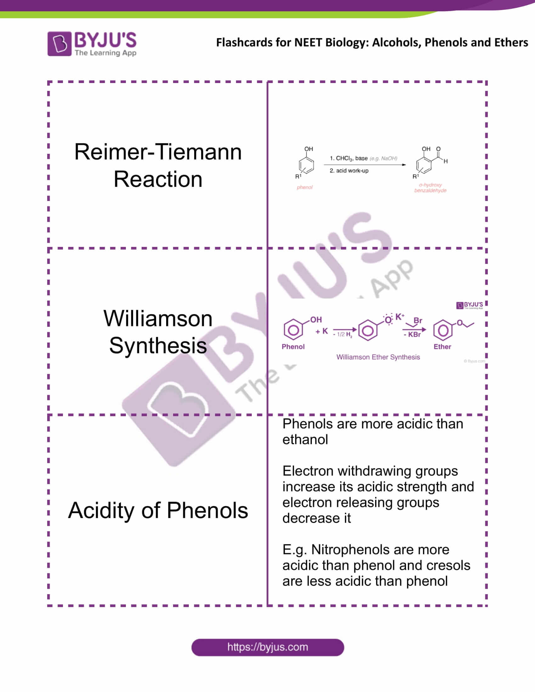 flashcards for neet chemistry dec20 alcohols phenols and ethers 3