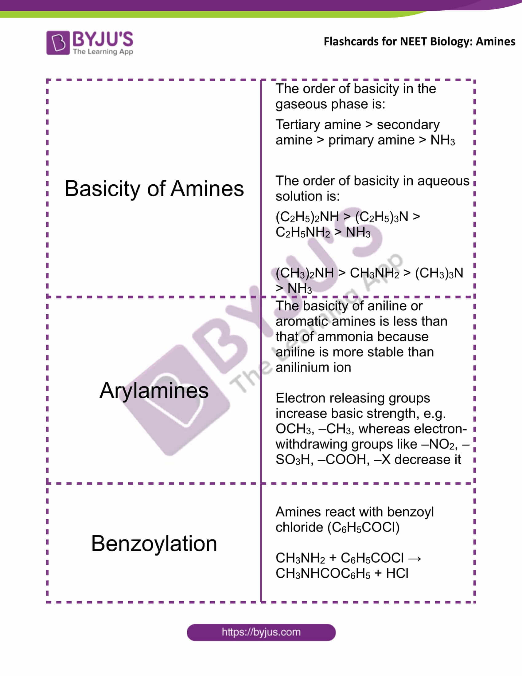 flashcards for neet chemistry dec20 amines 2