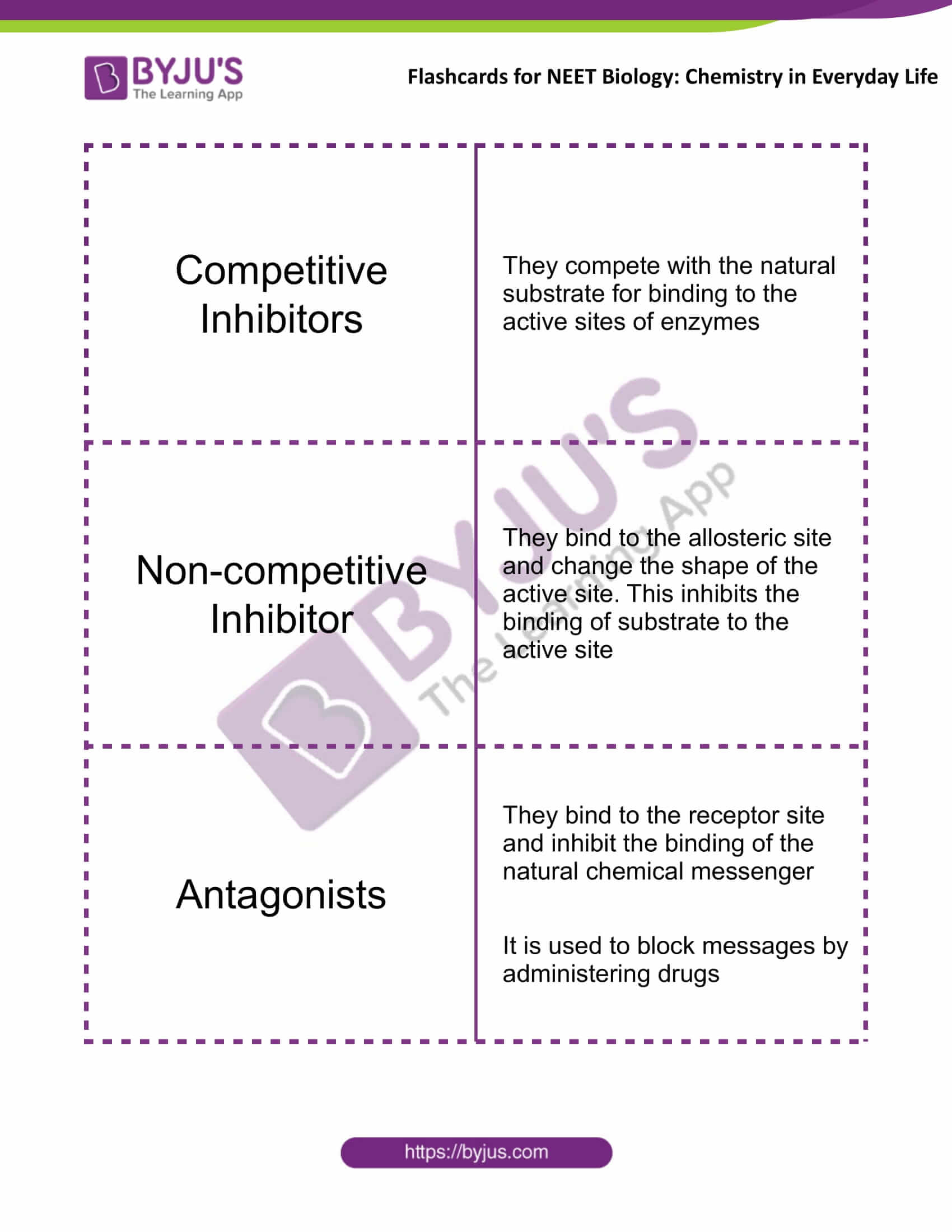 flashcards for neet chemistry dec20 chemistry in everyday life 1