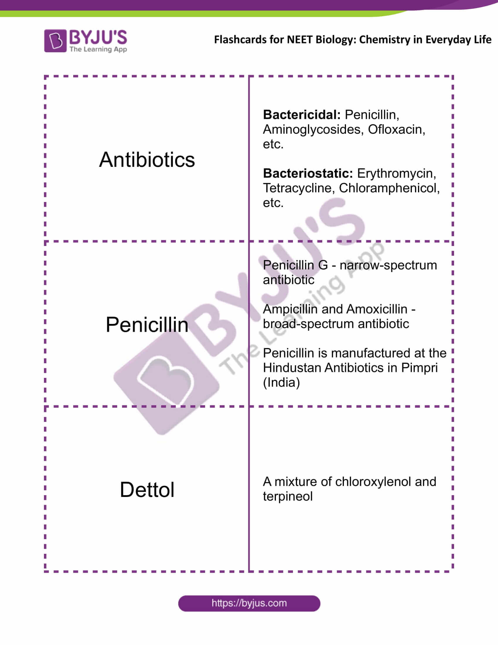 flashcards for neet chemistry dec20 chemistry in everyday life 4