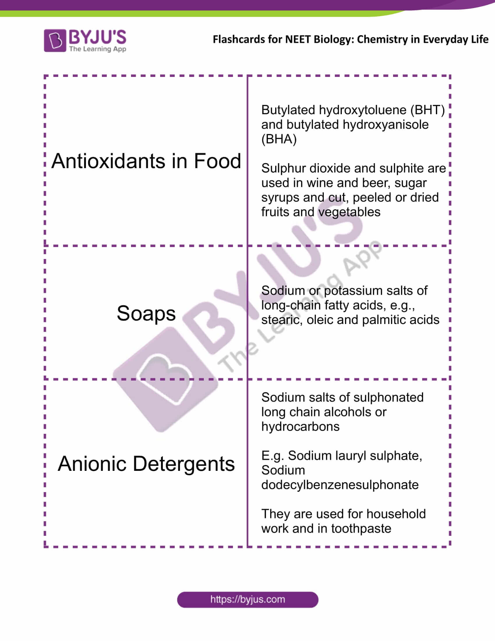 flashcards for neet chemistry dec20 chemistry in everyday life 7