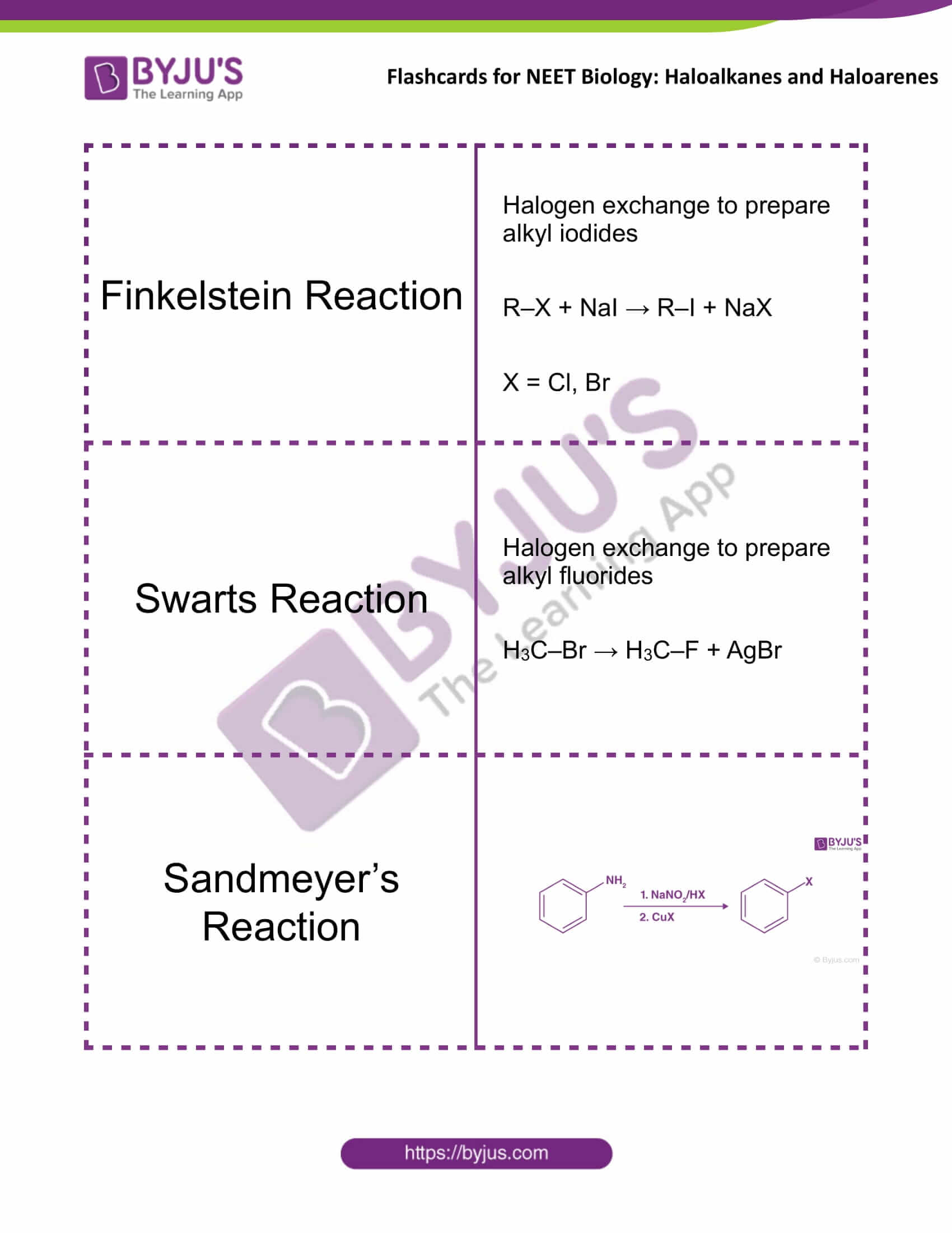 flashcards for neet chemistry dec20 haloalkanes and haloarenes 1