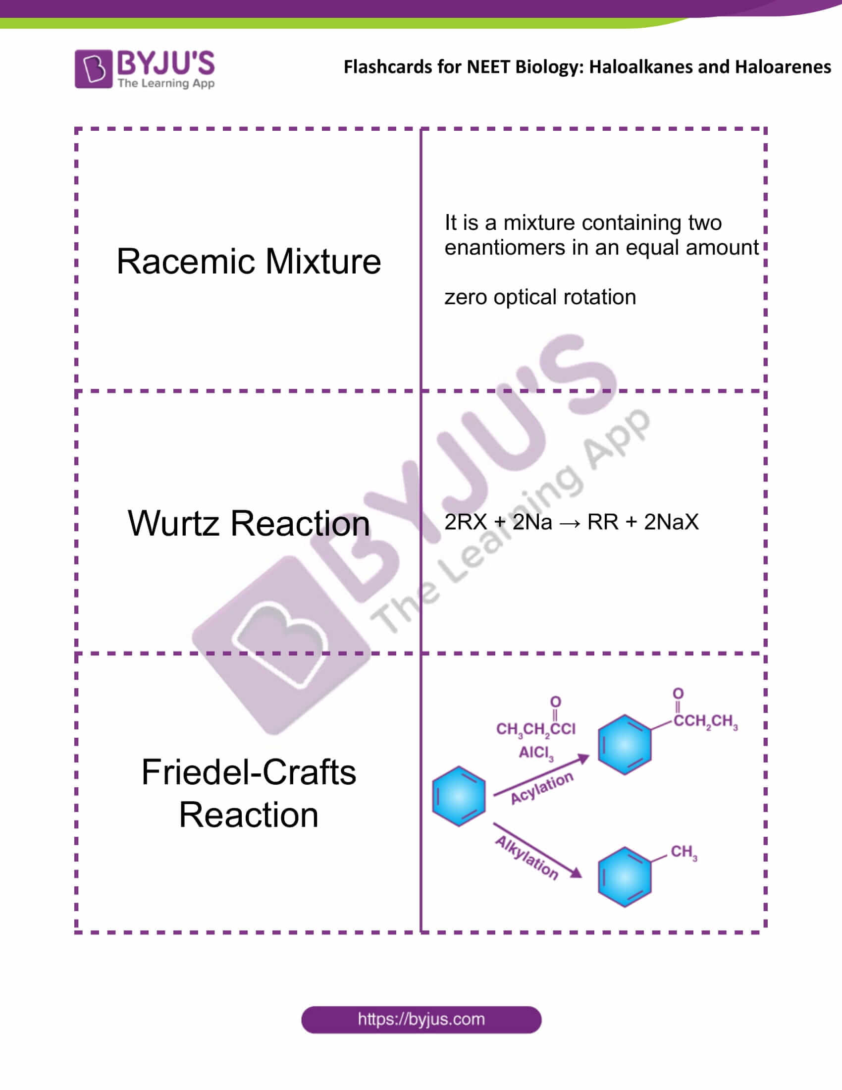 flashcards for neet chemistry dec20 haloalkanes and haloarenes 3