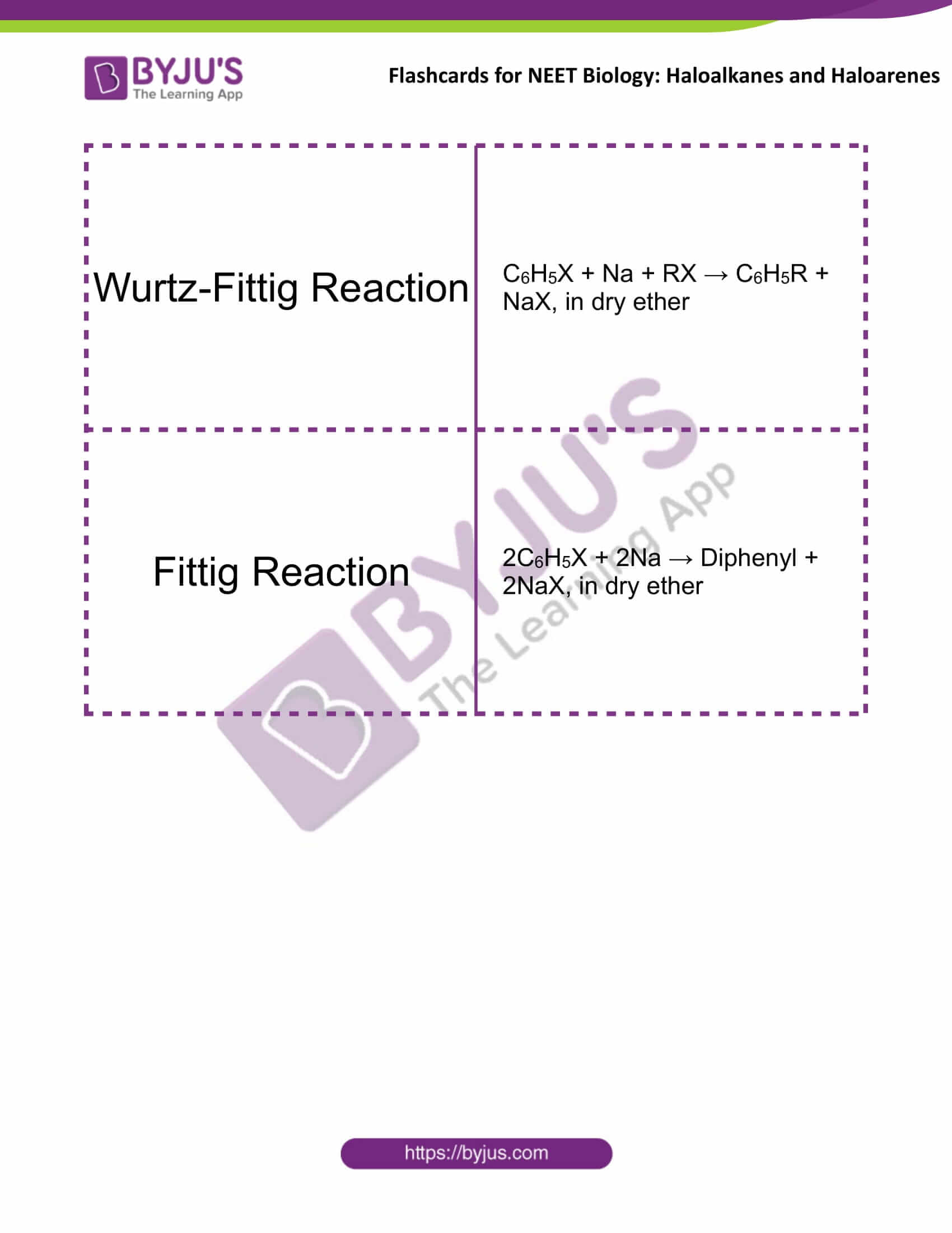 flashcards for neet chemistry dec20 haloalkanes and haloarenes 4