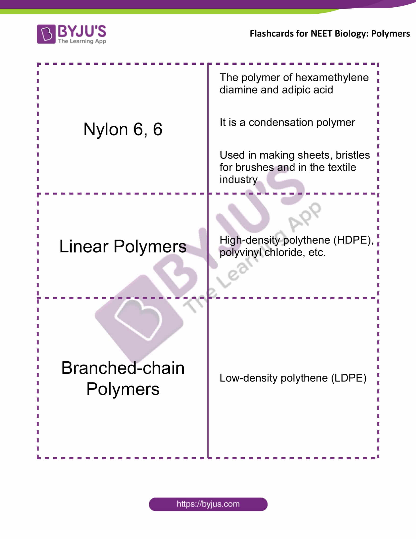 flashcards for neet chemistry dec20 polymers 1