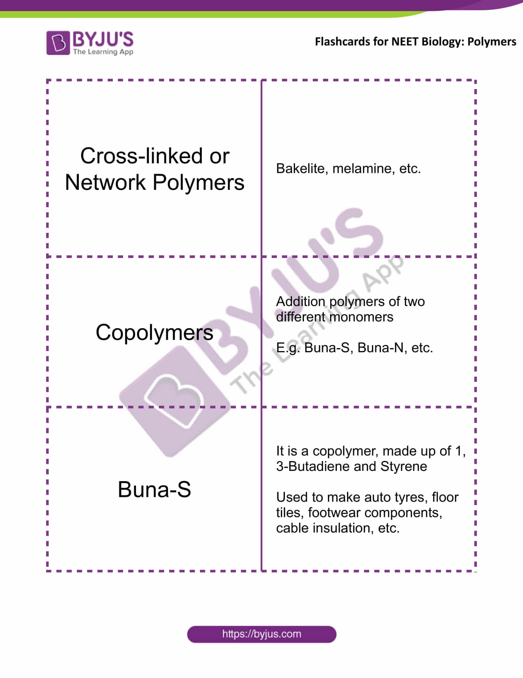 flashcards for neet chemistry dec20 polymers 2