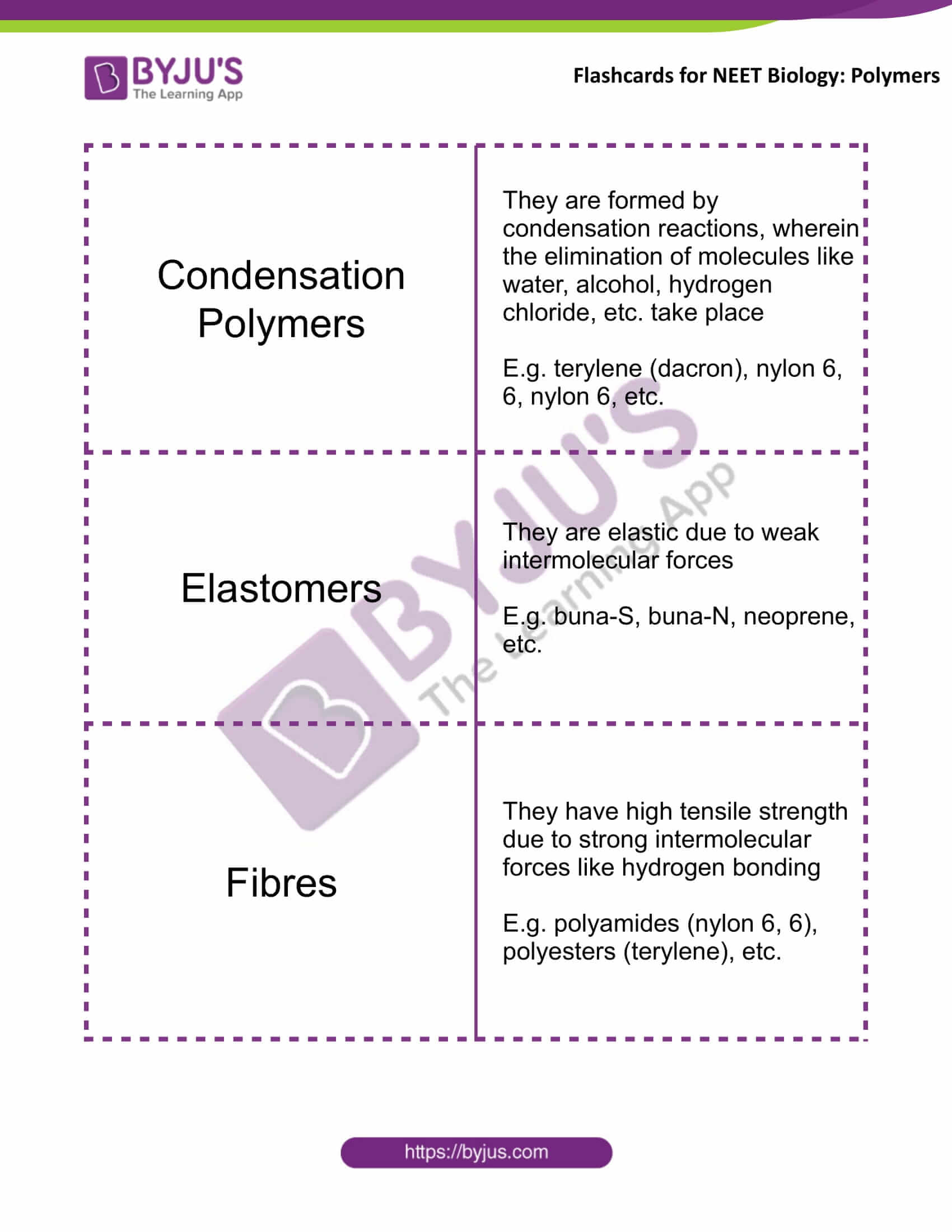 flashcards for neet chemistry dec20 polymers 3