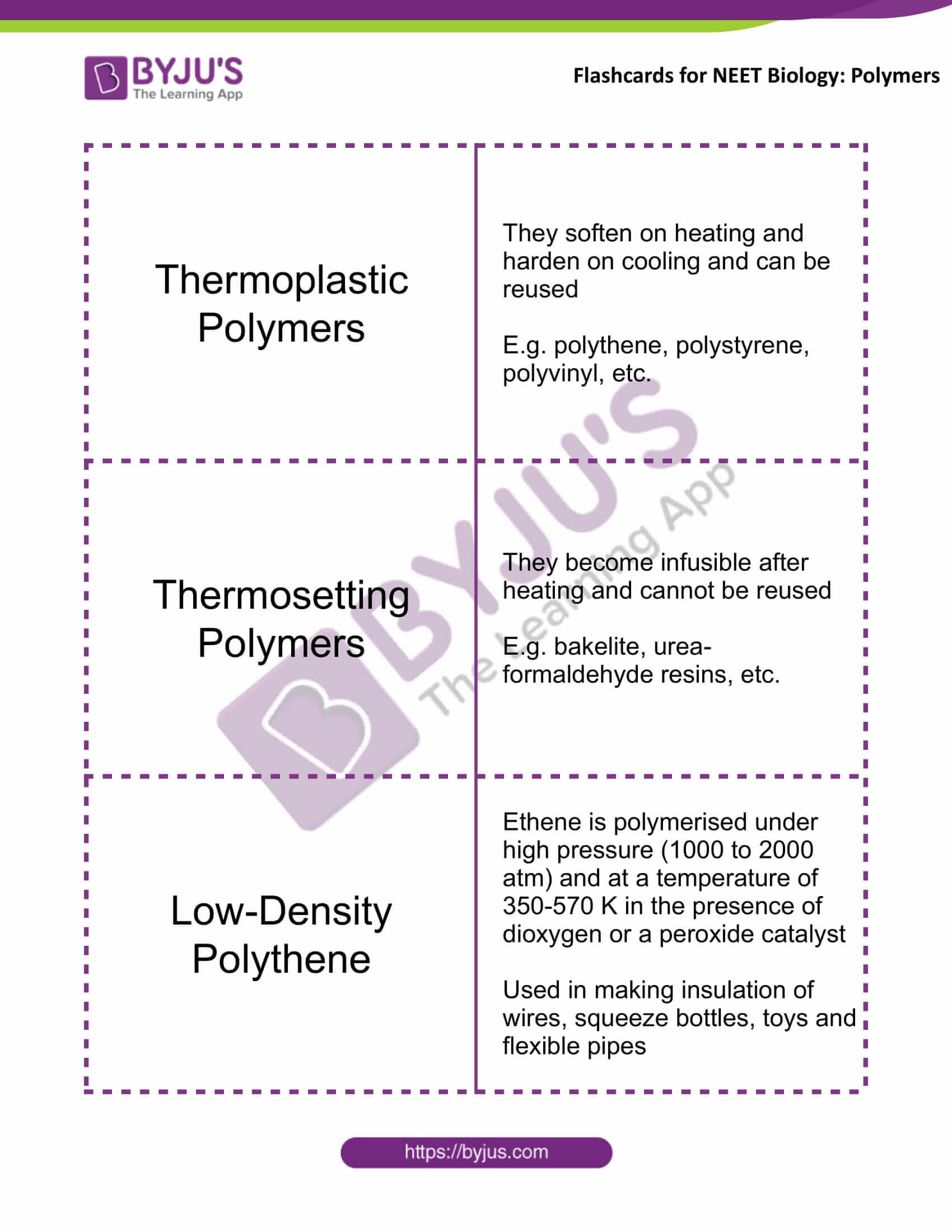 flashcards for neet chemistry dec20 polymers 4