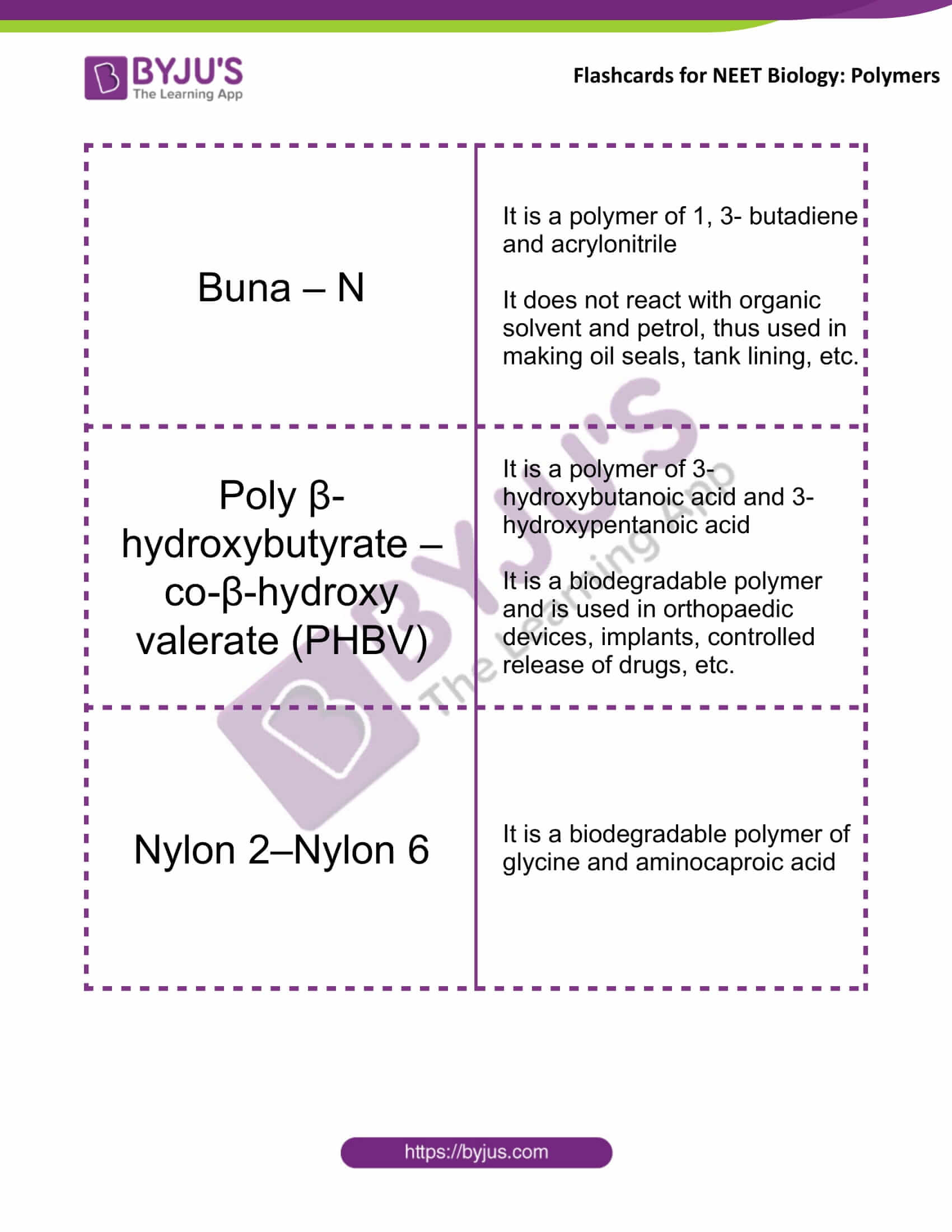 flashcards for neet chemistry dec20 polymers 8