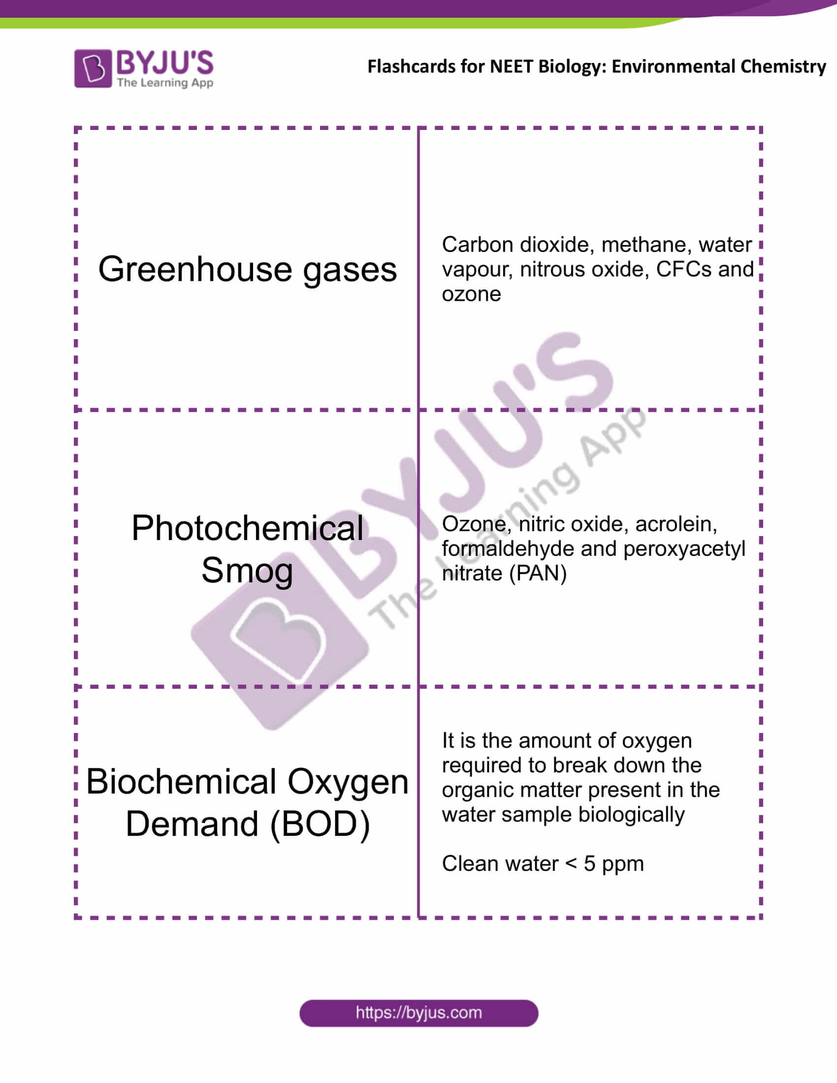 flashcards for neet chemistry dec6  environmental chemistry 2