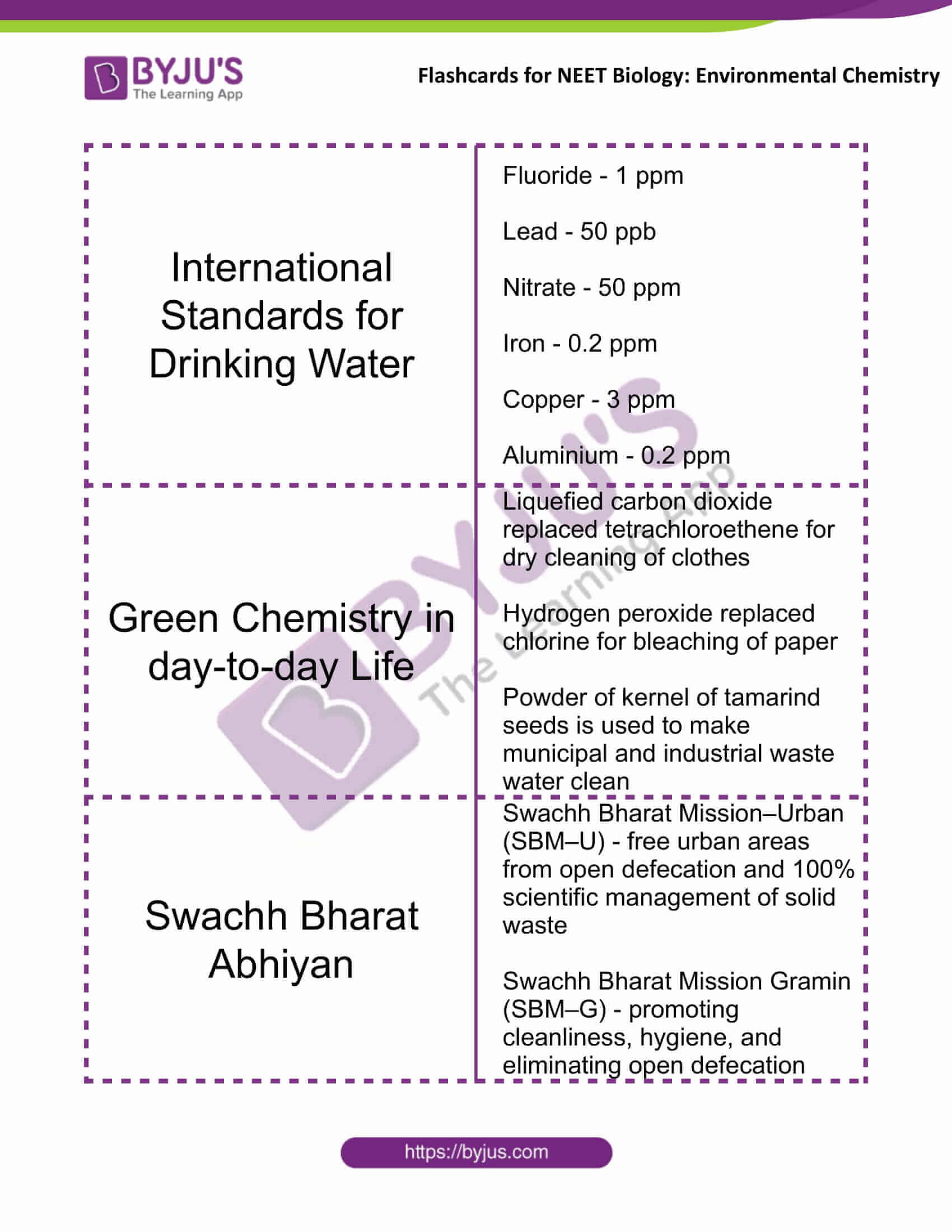 flashcards for neet chemistry dec6  environmental chemistry 3