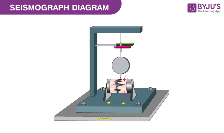 Seismograph Diagram