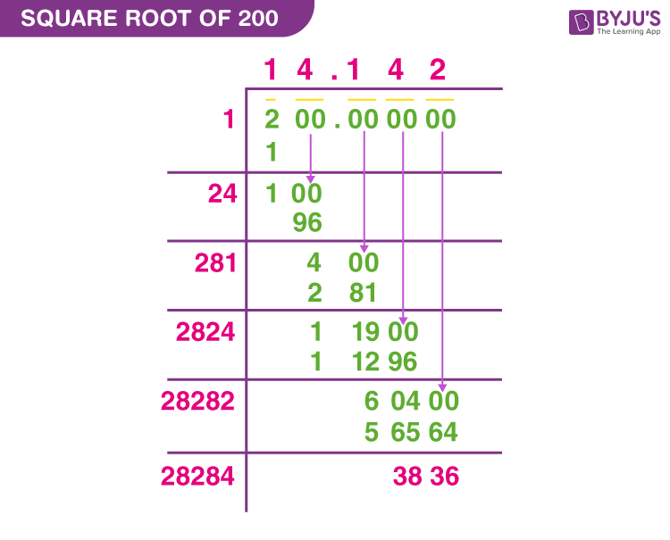 Square Root of 200