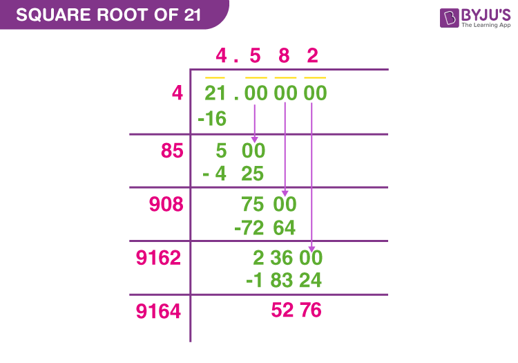 Square Root Of 21 