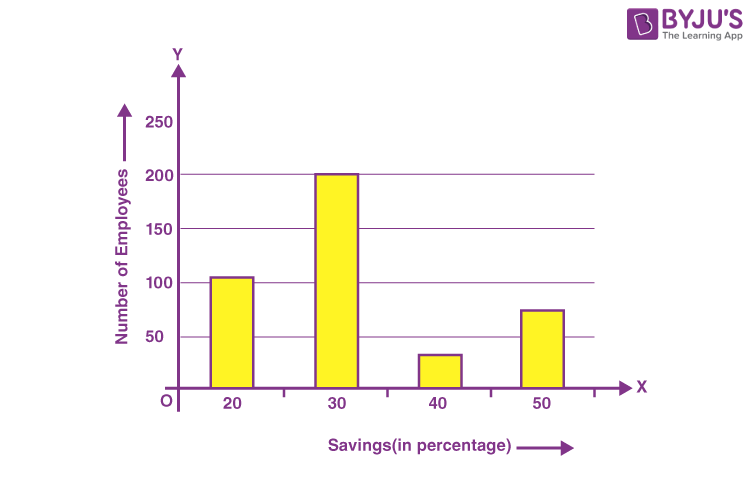 Bar Graph Definition Types Uses How To Draw Bar Graph Examples