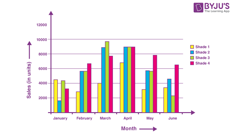 Bar Graph Definition Types Uses How To Draw Bar Graph Examples 2022 
