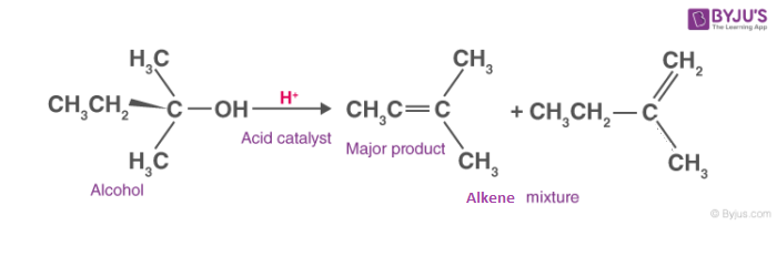 Dehydration of Alcohols