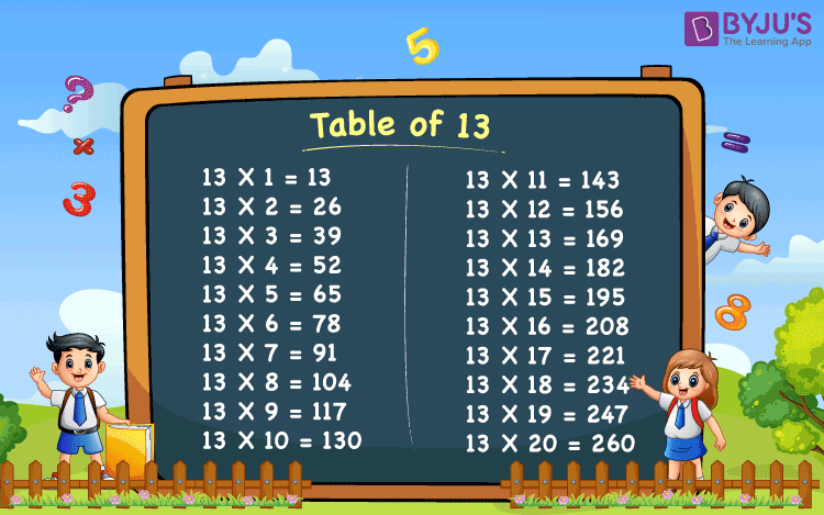 Table Of 13 Multiplication Table Of Thirteen Download 13 Times Table