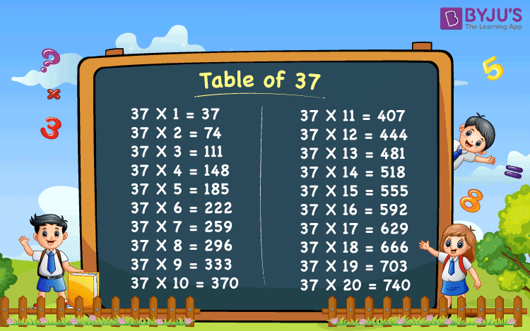 Imagination Cherry Meter 37 Multiplication Table Cloud Perseus Lead