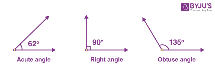 Types of Angles