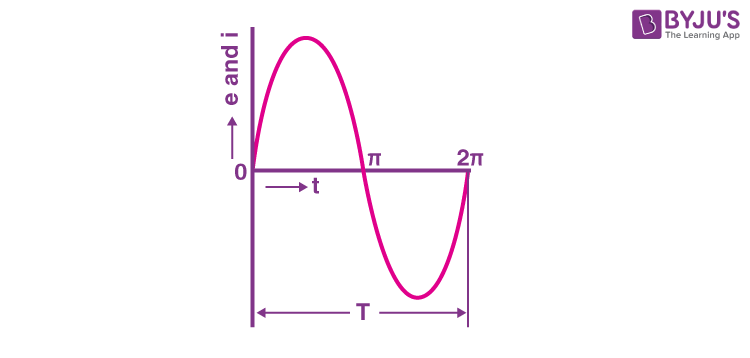 AC Current