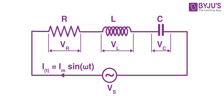  Resistor Inductor Capacitor ( RLC) AC Circuit