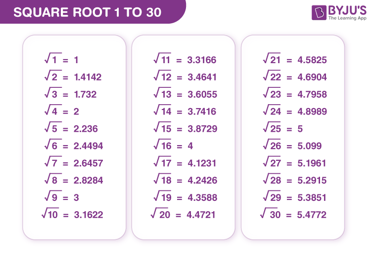 Square Roots Chart 1 20