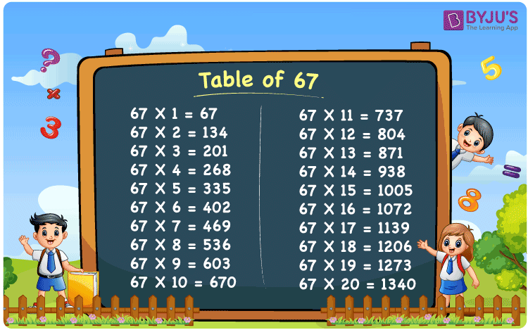 Multiplication Table of 67 | 67 Times Table | Download PDF