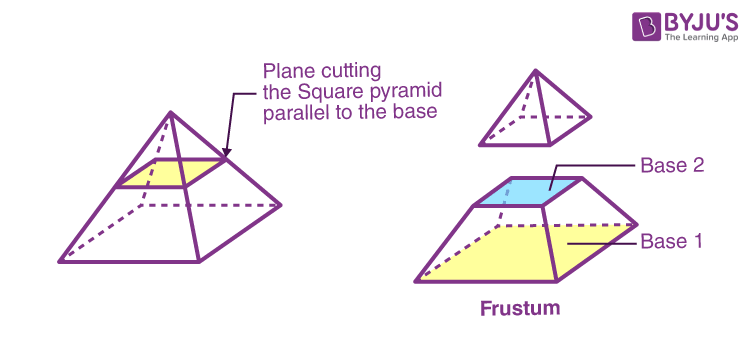 Volume Of A Square Pyramid Formula Derivation And Examples