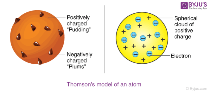 models of the atom assignment