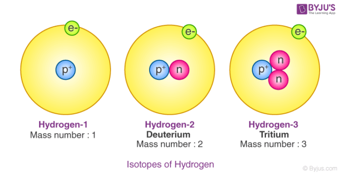 models of the atom assignment