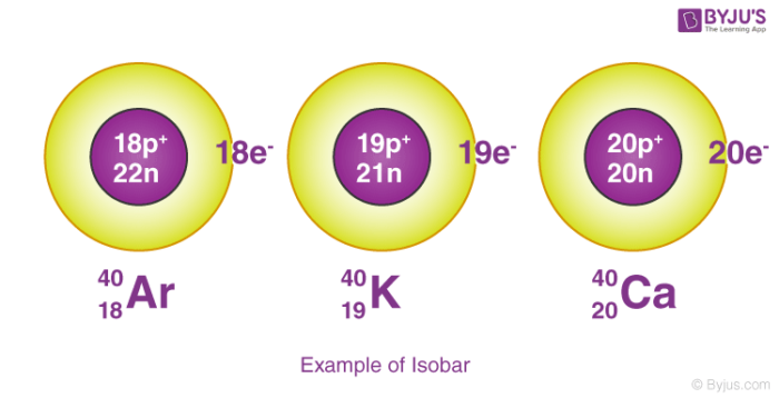 models of the atom assignment