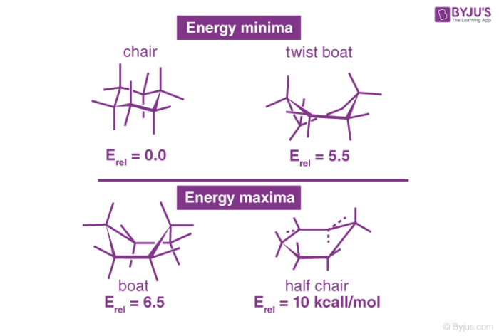 Cyclohexane