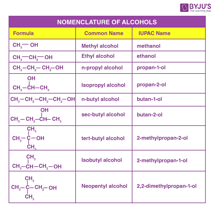 IUPAC System