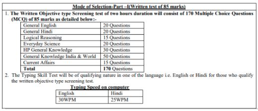 HPSSC Recruitment - Exam Pattern