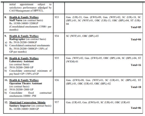 HPSSC Recruitment Posts