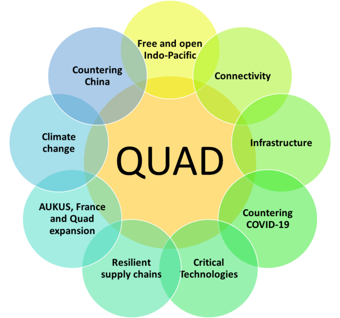 QUAD