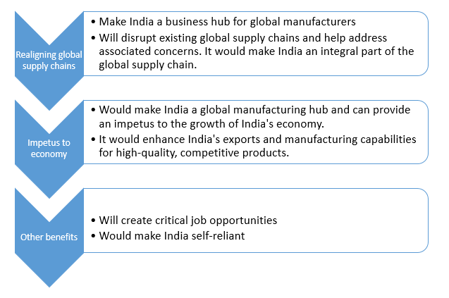 Significance of the initiatives