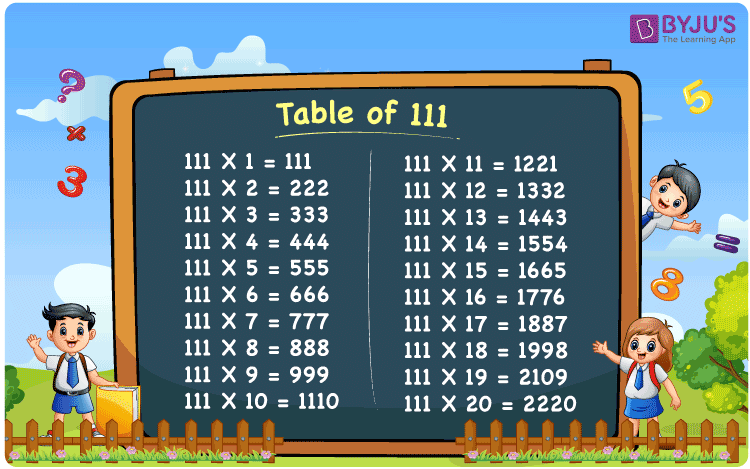Table Of 111 Multiplication Table Of 111 Download PDF