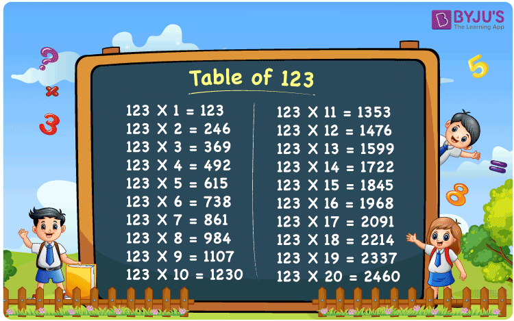 Multiplication Table Of 123 Download PDF