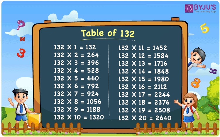 Multiplication Table Of 132 Download PDF