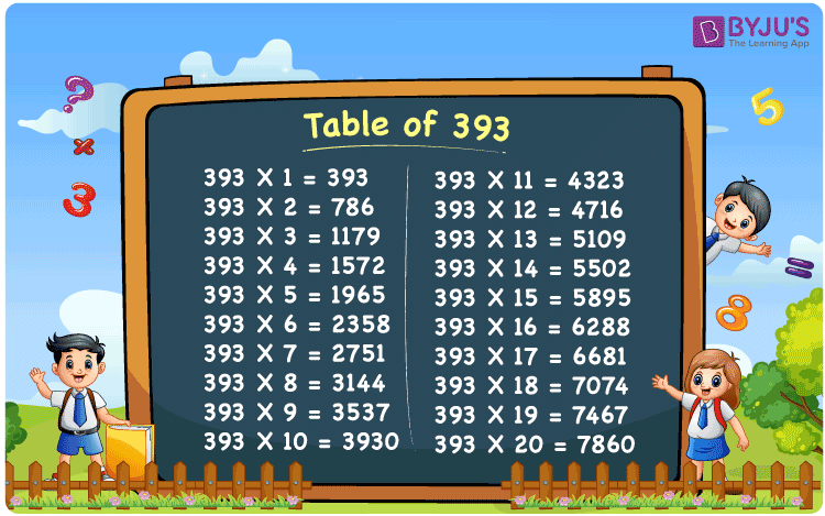 Multiplication Table Of 393 393 Times Table Download PDF
