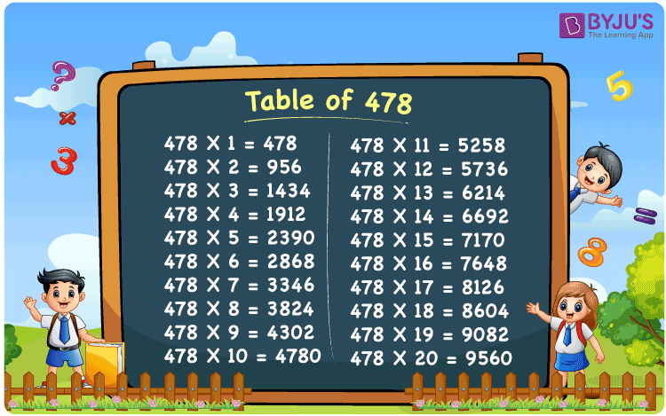 Multiplication Table Of 478 Download PDF