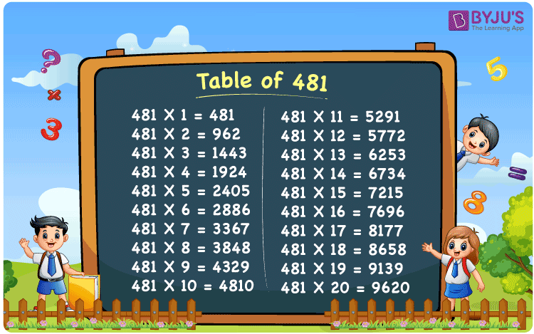 Multiplication Table Of 481 481 Times Table Download PDF
