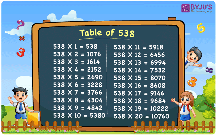 Table Of 538 Learn Multiplication Table Of 538