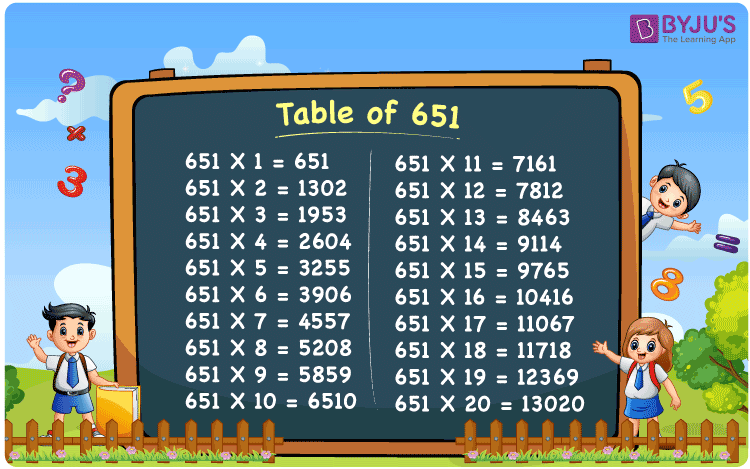 Table of 651