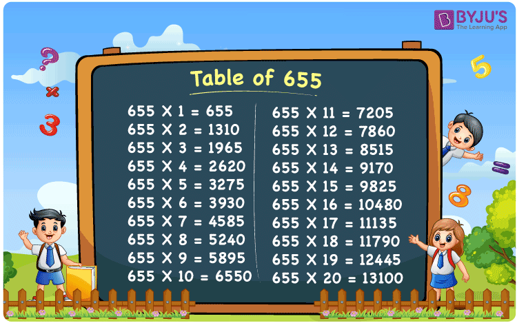 Multiplication Table of 655 | Download PDF