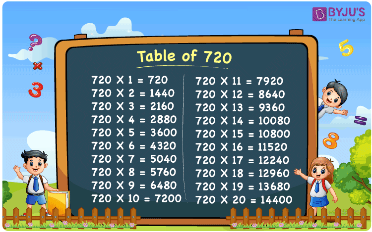 Multiplication Table Of 720 Or 20 Times Table Of 720 