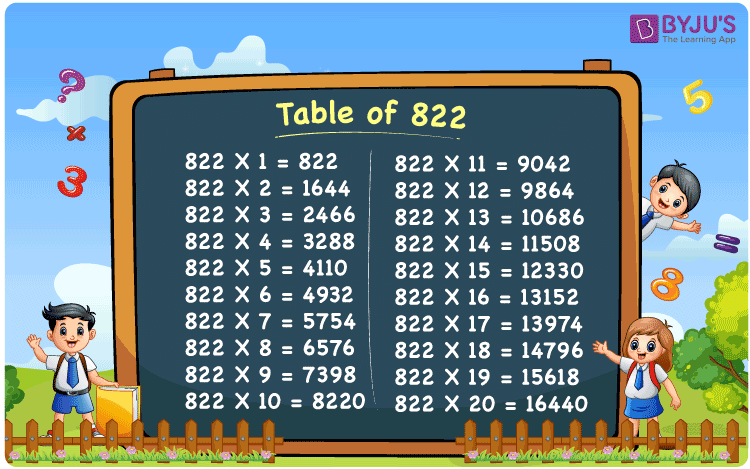 Table of 822