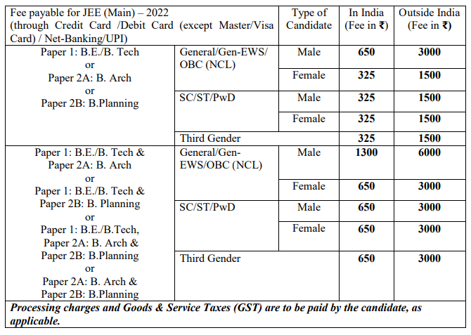 jee-main-2022-registration-begins-application-form-availability-fees